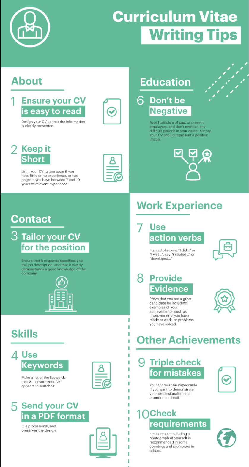CV TIPS